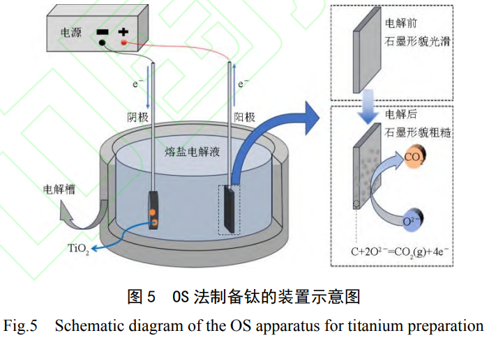 突破Kroll法困局：鈦冶煉技術綠色變革之路——熱還原與熔鹽電解新工藝的能耗、效率與成本對比分析